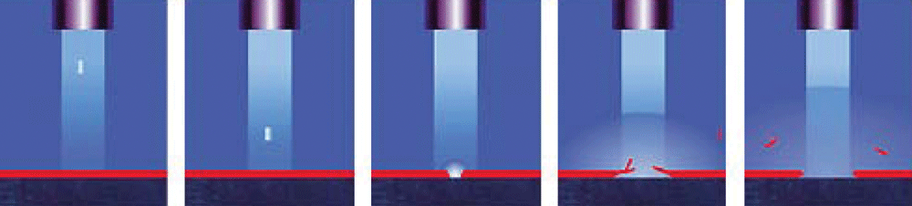 Dry Ice Cleaning​