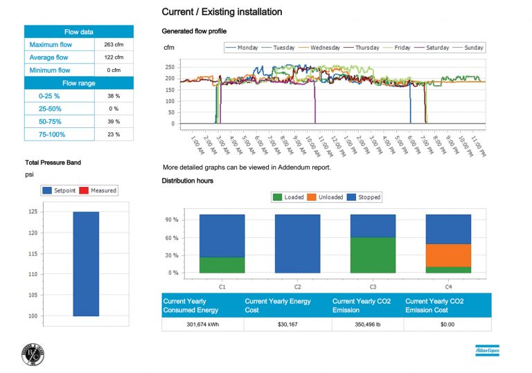 sales-report