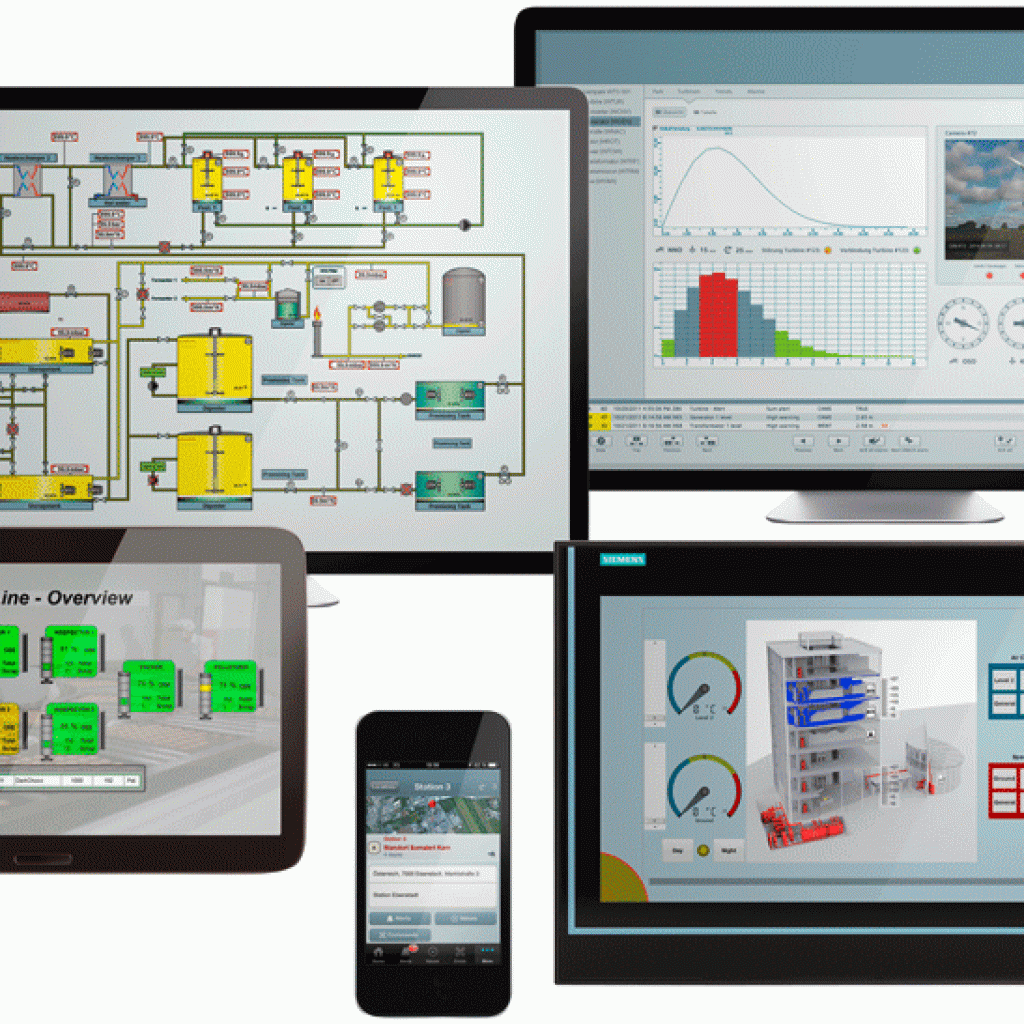 SCADA