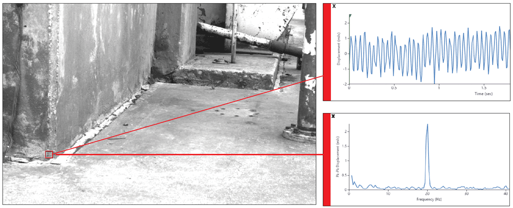 Motion Amplification​
